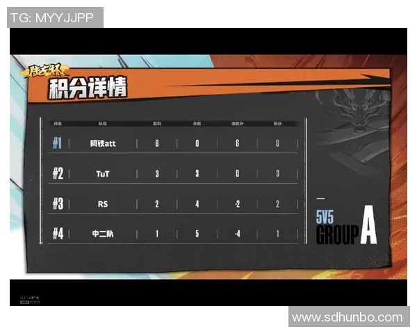 重庆羽毛球队以87分稳居锦标赛积分榜首位展现强劲实力